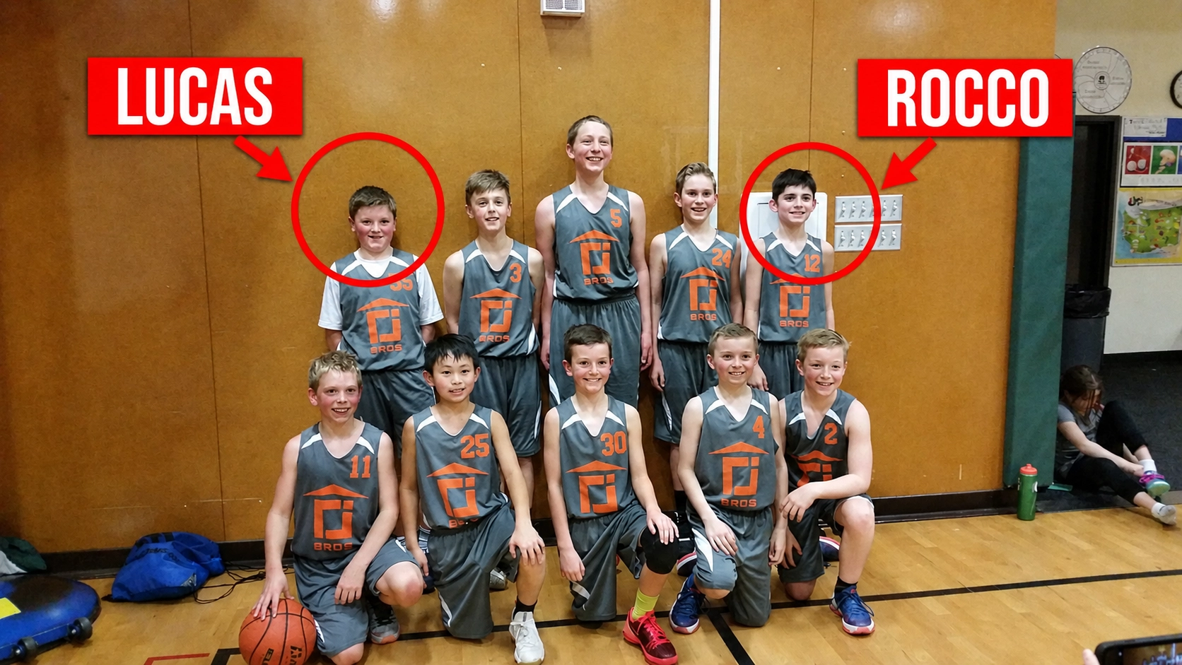 about-img-1 Group of young basketball players in gray uniforms posing for a team photo in a gym; two players are highlighted with red circles labeled Lucas and Rocco.